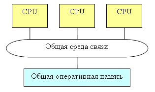 SMP-системы