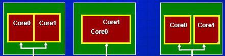 мультиядерность в текущем понимании Intel